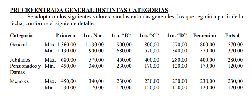 La AFA dio a conocer los precios de las entradas del fútbol argentino en sus diferentes categorías
