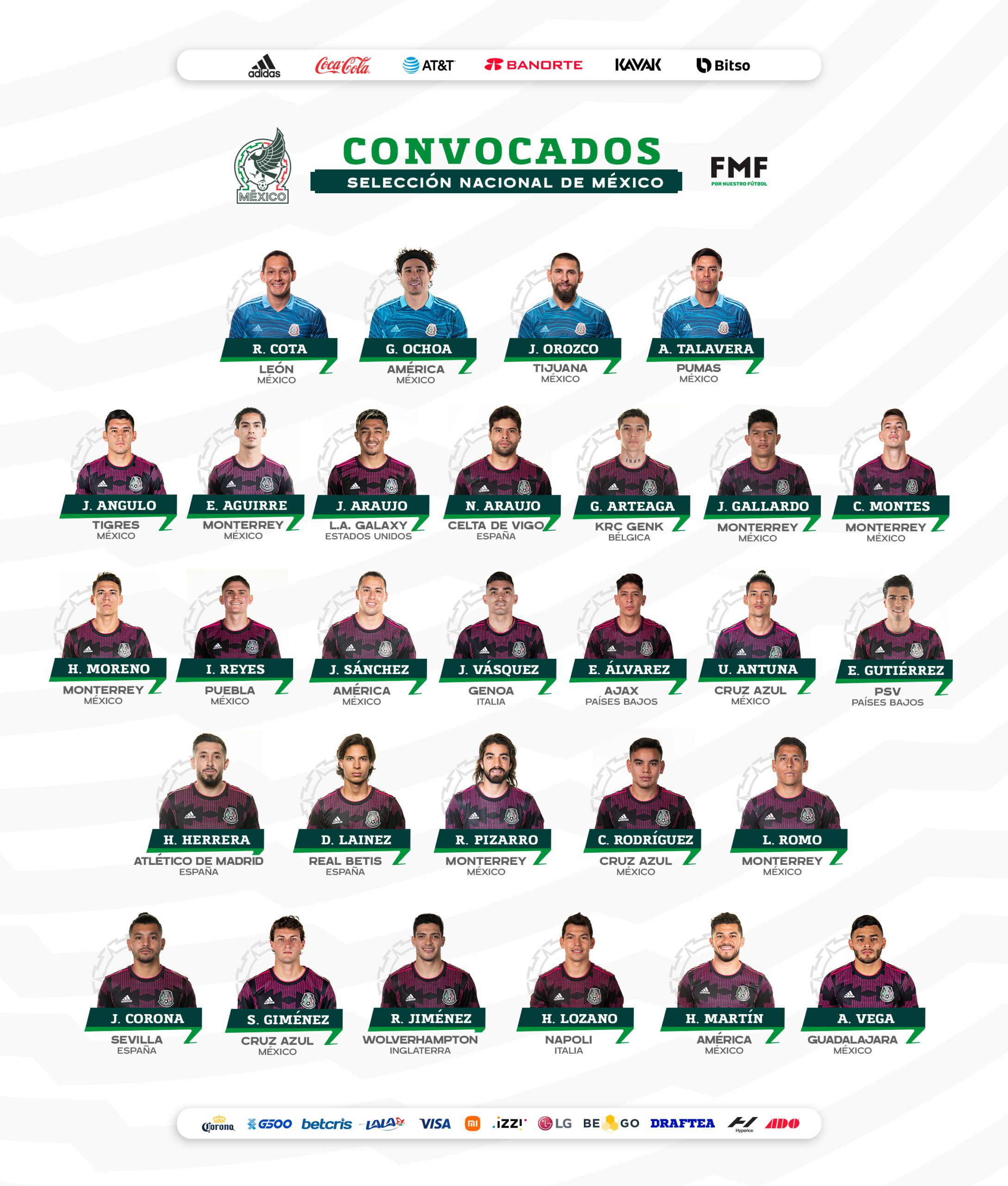 Convocados para la Selección de México