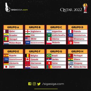Todos los grupos del Mundial de Qatar 2022