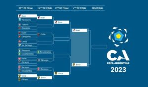 Copa Argentina River Boca