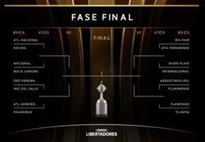Copa Libertadores